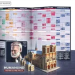 Humankind - Heritage Edition PS5